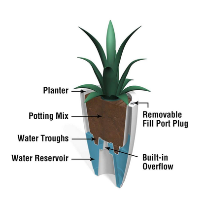Capri Planter — Fits XXL Drop-In