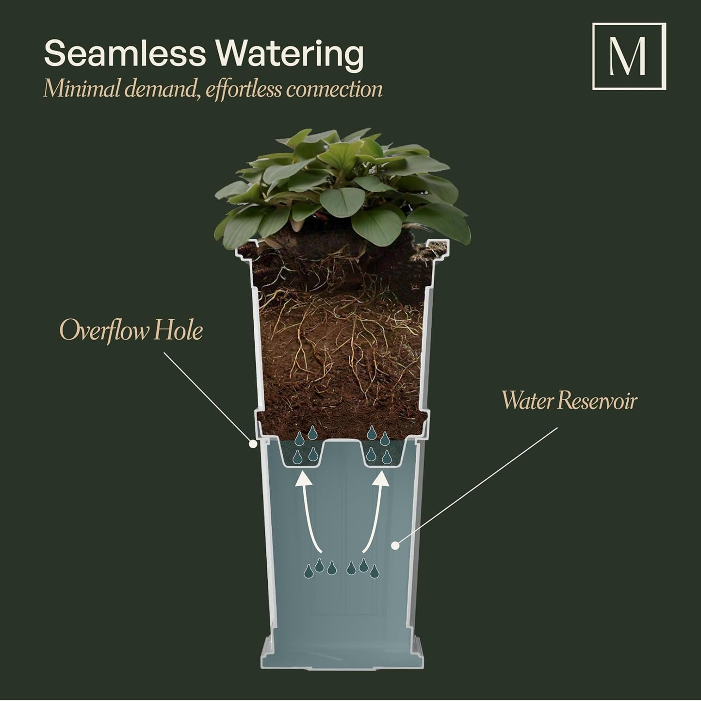 Cottage Tall Self Watering Planter - Small Drop In